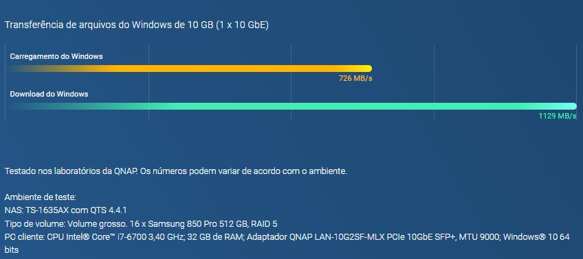 A melhor escolha para armazenamento completo