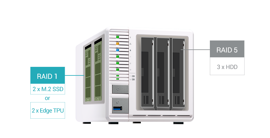 Acelere o reconhecimento de imagens com IA, colocação em cache com TPU e expansão PCIe