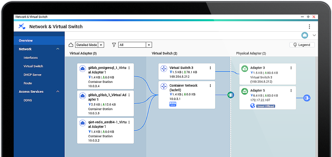 Aloque recursos de rede físicos e virtuais de forma flexível para simplificar a implantação de rede