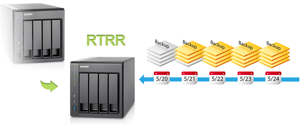 As soluções de recuperação de desastres trazem tranquilidade - Disaster Recovery