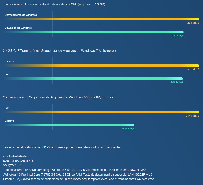 Atualize para rede de 2,5 GbE