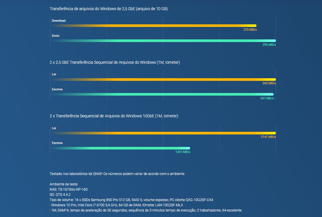 Atualize para rede de 2,5 GbE