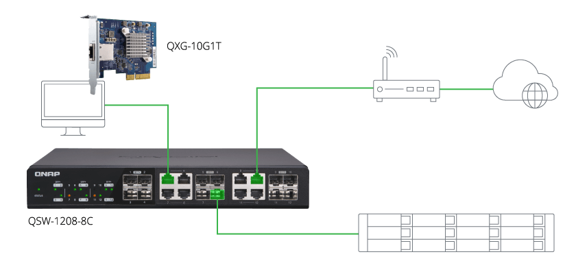 Atualize seu ambiente de TI com o switch 10GbE rápido e acessível da QNAP!