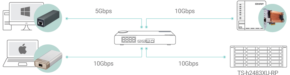 Conectividade 10GbE para transferência de dados de alta velocidade