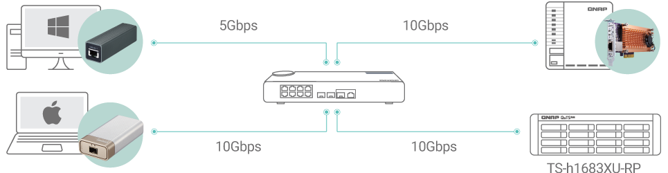 Conectividade 10GbE para transferência de dados de alta velocidade