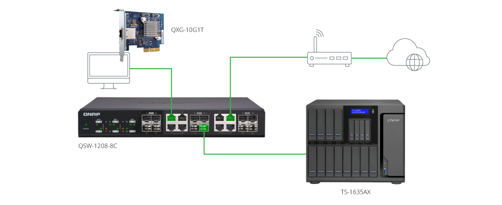 Conectividade 10GbE remove gargalos para maior desempenho