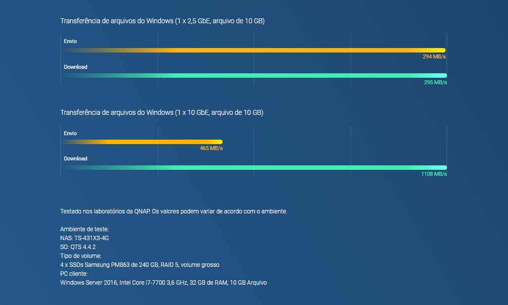 Conectividade de 10 GbE e 2,5 GbE de alta velocidade