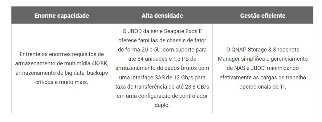 Construa um data center de alta densidade em escala de petabytes com o Seagate® Exos™ série JBOD