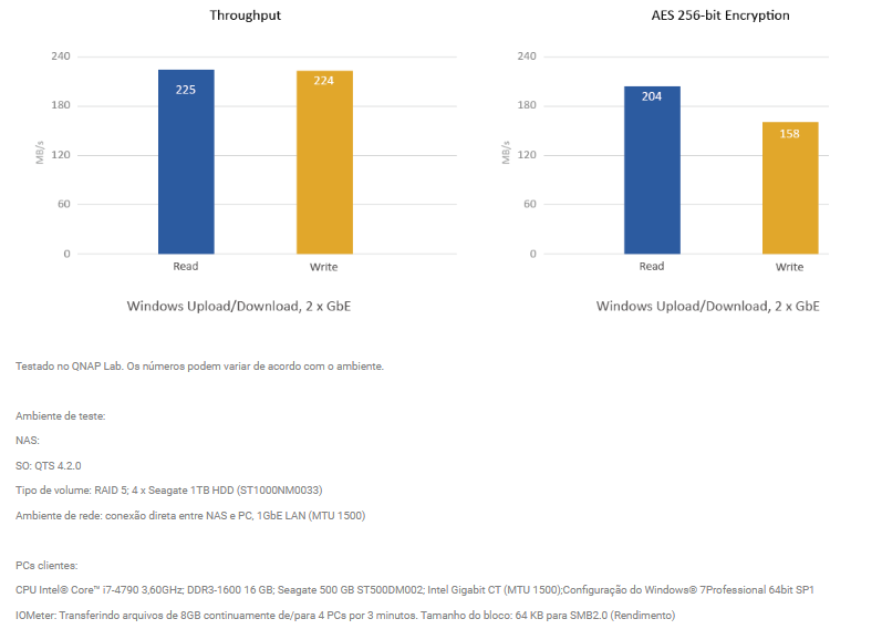 CPU Intel Celeron Quad-core de 64 bits para desempenho excepcional