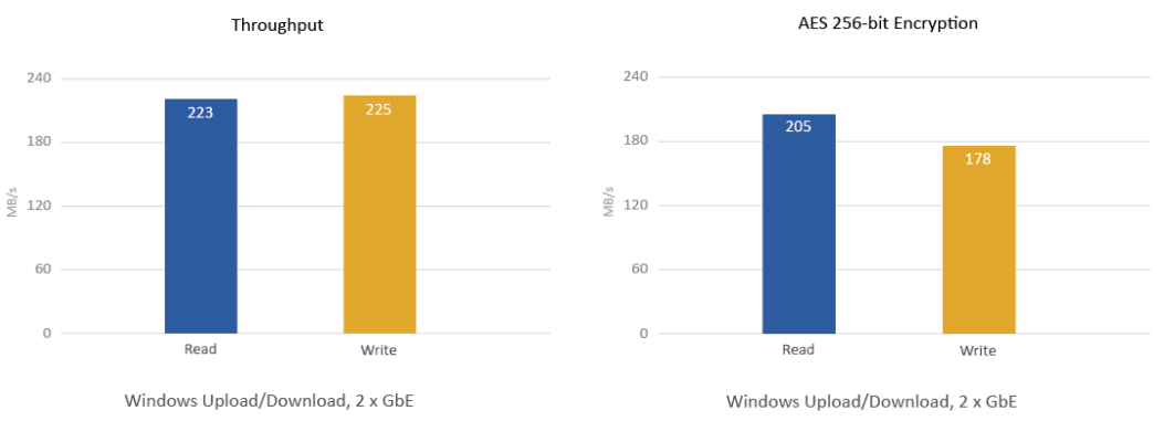 CPU Quad-core de 64 bits da Intel Celeron para um desempenho excepcional