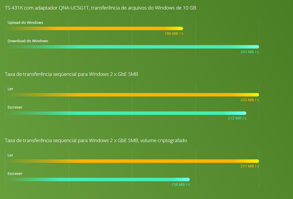 CPU Quad-core impulsiona maior desempenho