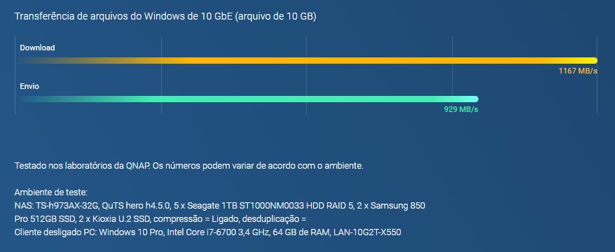 Desempenho absoluto com AMD Ryzen de até 64 GB de RAM