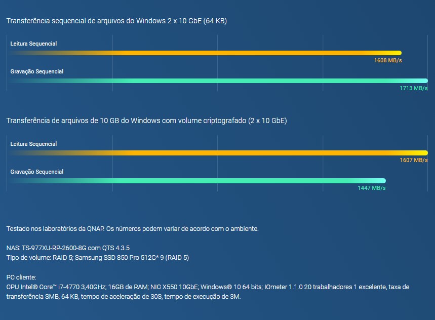 Desempenho absoluto com AMD Ryzen e até 64 GB de RAM