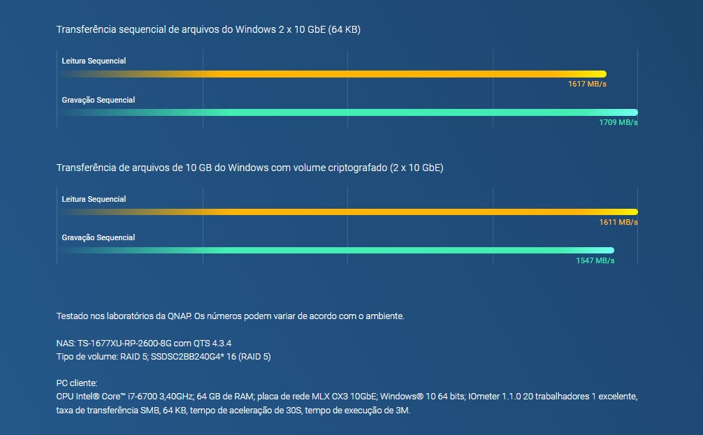 Desempenho absoluto com AMD Ryzen™ e até 64 GB de RAM