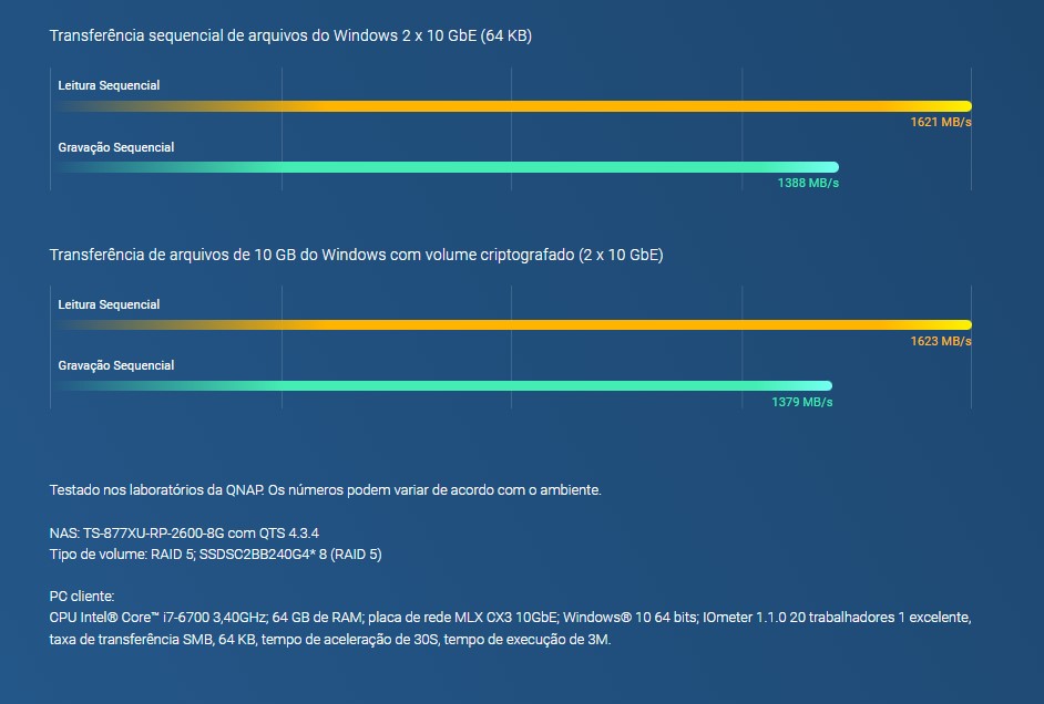 Desempenho absoluto com AMD Ryzen e até 64 GB de RAM