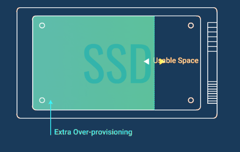 Desfrute de um desempenho otimizado de SSD com capacidade de excesso de aprovisionamento adicional