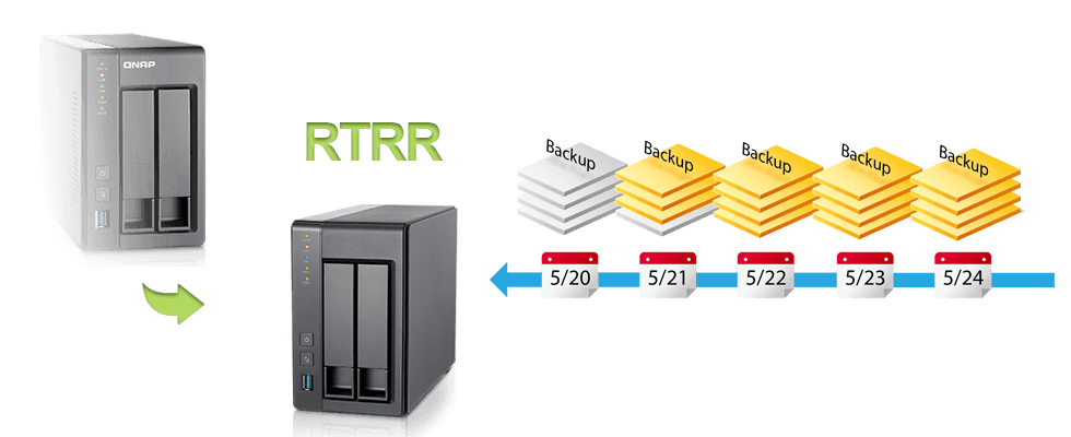 Disaster Recovery 