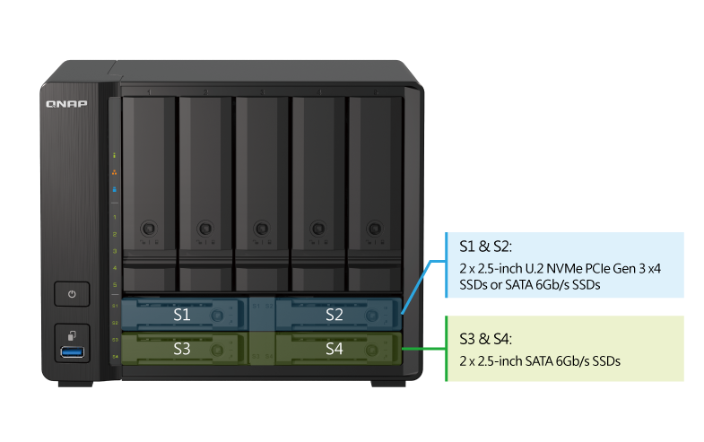 Dois slots SSD U.2 NVMe PCIe Gen 3 x4 para E/S ideal e baixa latência