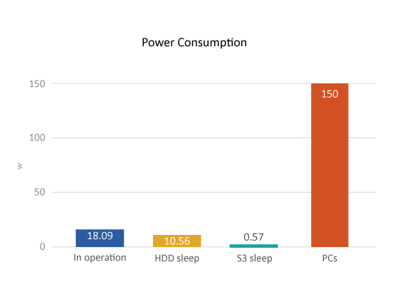 Economia de energia e ecológico