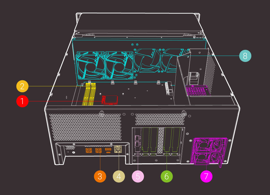 Engenharia de hardware de primeira classe com alta capacidade de expansão de E/S