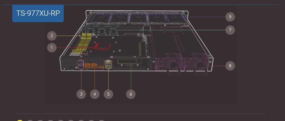 Engenharia de hardware de primeira classe com alta capacidade de expansão de E/S