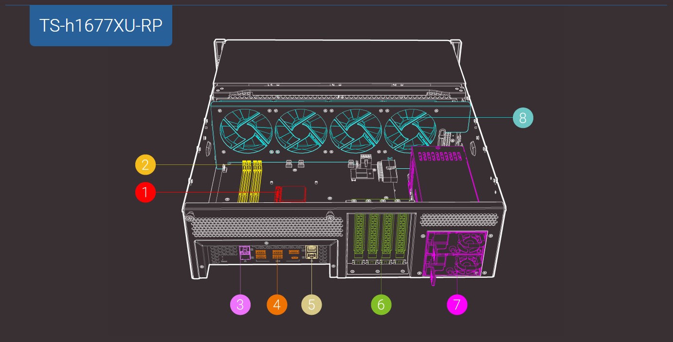 Engenharia de hardware de primeira classe com alta capacidade de expansão de E/S