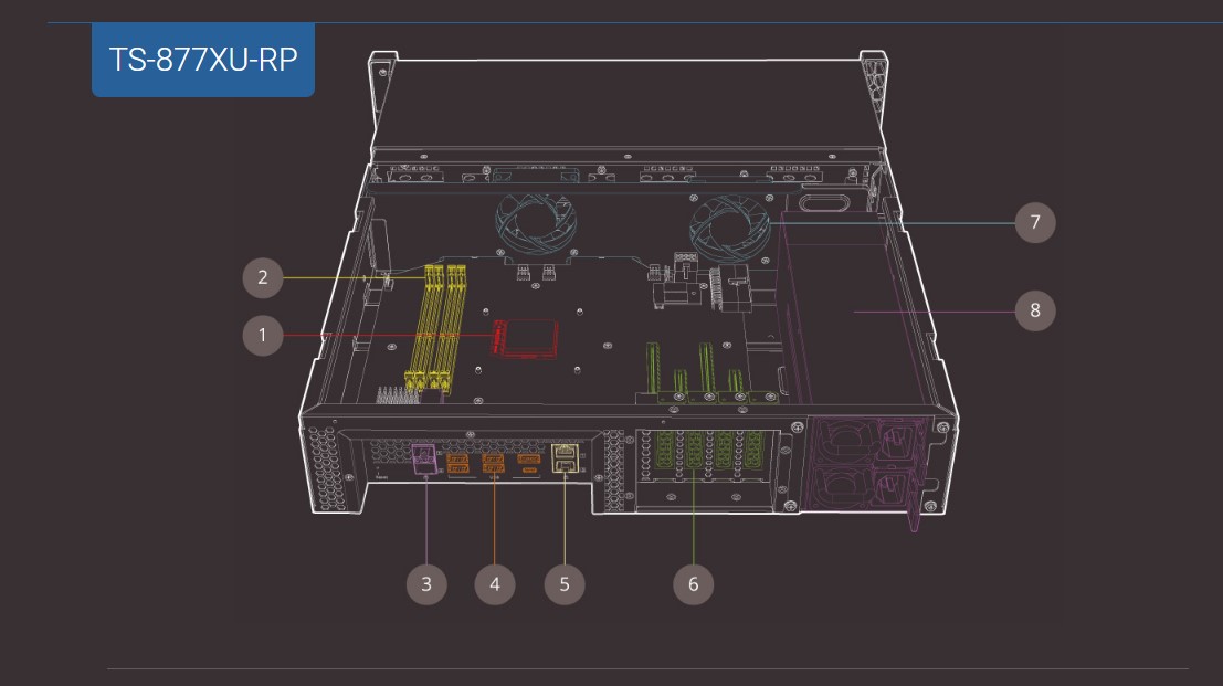 Engenharia de hardware de primeira classe com alta capacidade de expansão de E/S