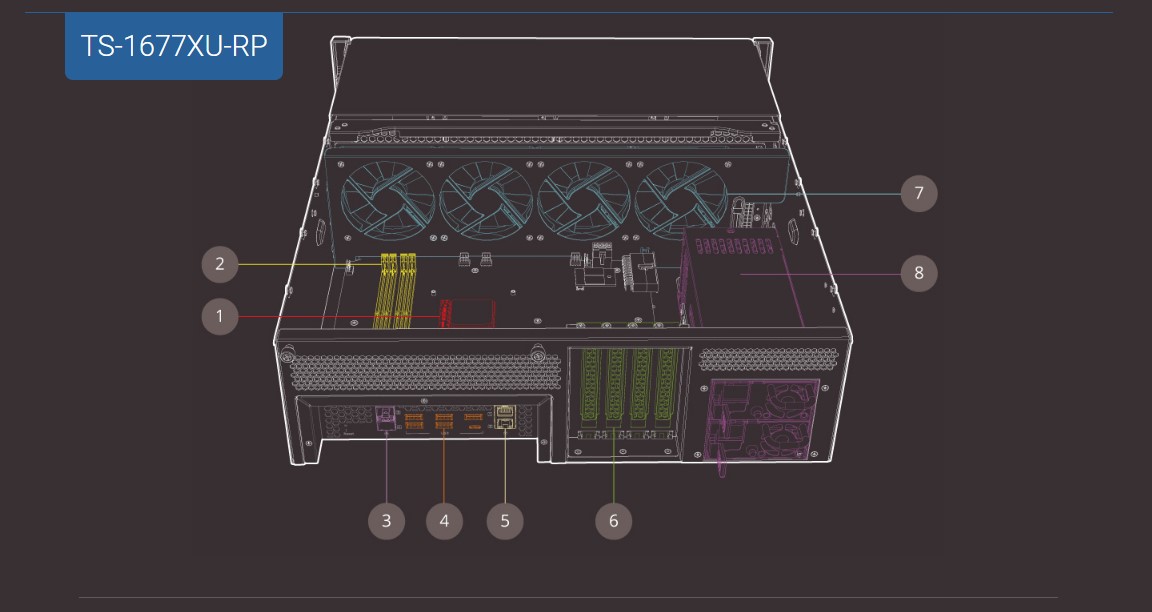 Engenharia de hardware de primeira classe com alta capacidade de expansão de E/S