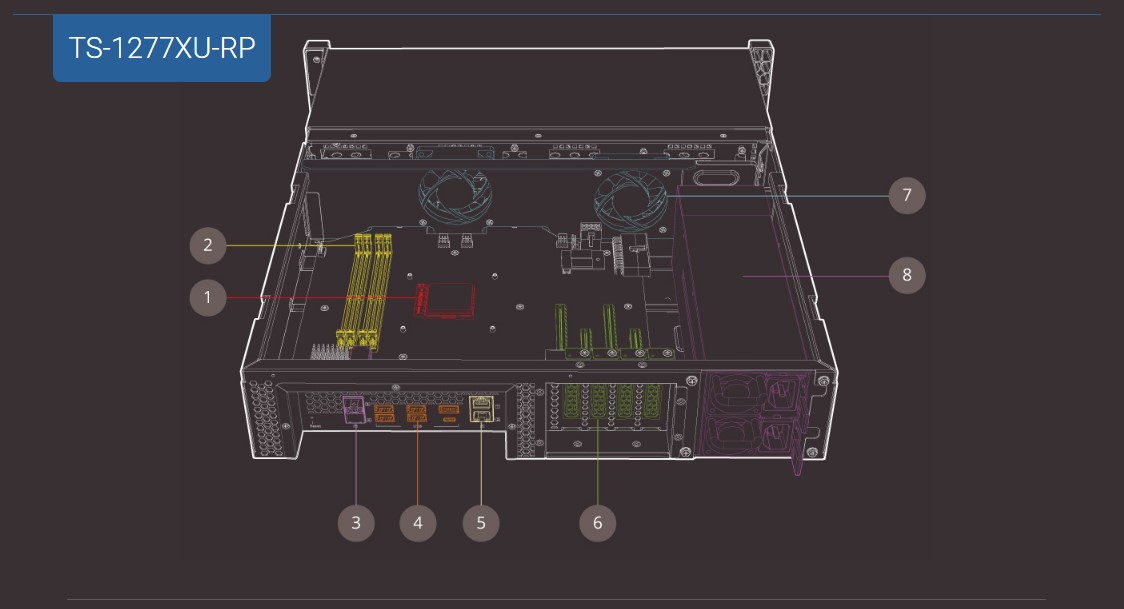 Engenharia de hardware de primeira classe com alta capacidade de expansão de E/S