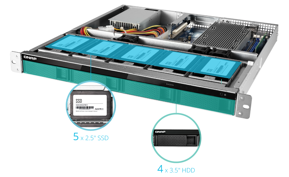 Estrutura híbrida para habilitar SSD e armazenamento em camadas