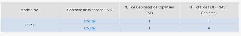 Expanda a capacidade de armazenamento facilmente