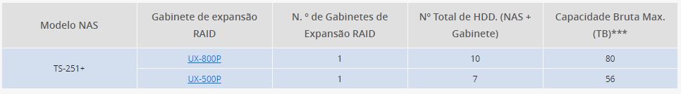 Expanda facilmente  a capacidade de armazenamento 