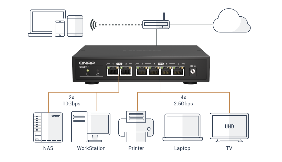 Flexibilidade máxima com várias portas Ethernet 10G e 2,5G