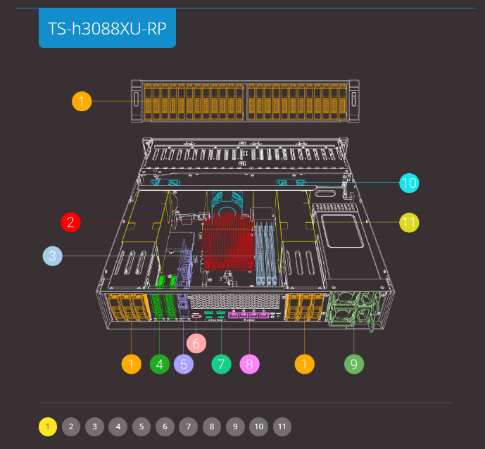 Hardware excepcional para aumentar o desempenho do armazenamento totalmente flash