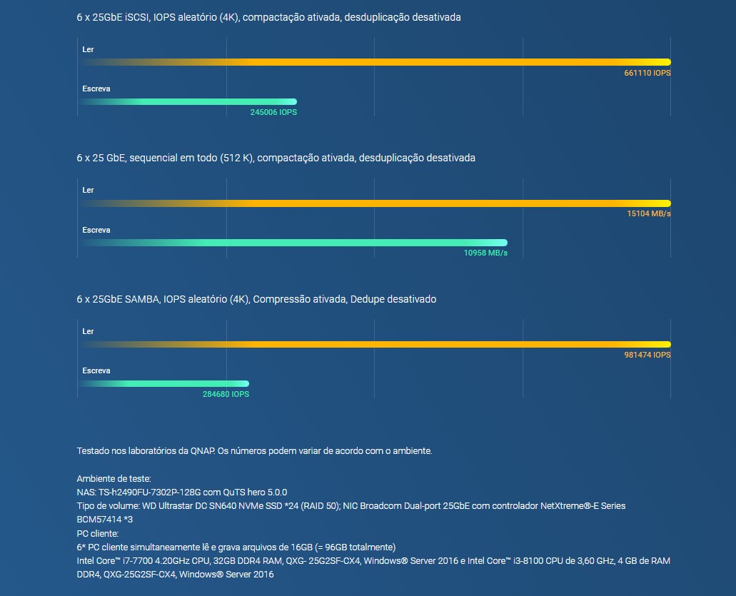 Matriz de armazenamento totalmente flash U.2 NVMe Gen 3 x4