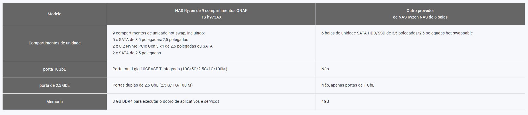 Não aceite substitutos: QNAP é a melhor escolha para AMD Ryzen NAS