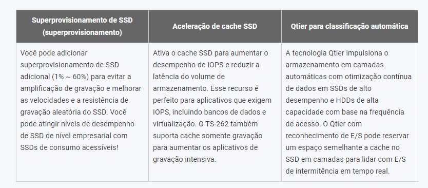 O cache SSD e a classificação automática em camadas permitem eficiência de armazenamento otimizada 24 horas por dia, 7 dias por semana