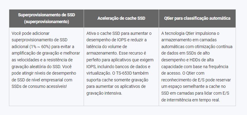 O cache SSD e a classificação automática em camadas permitem eficiência de armazenamento otimizada 24 horas por dia, 7 dias por semana