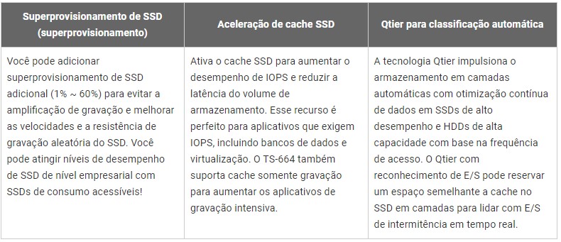 O cache SSD e a classificação automática em camadas permitem eficiência de armazenamento otimizada 24 horas por dia, 7 dias por semana