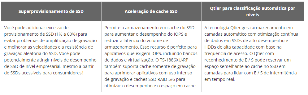 O cache SSD e a classificação automática em camadas permitem eficiência de armazenamento otimizada 24 horas por dia, 7 dias por semana