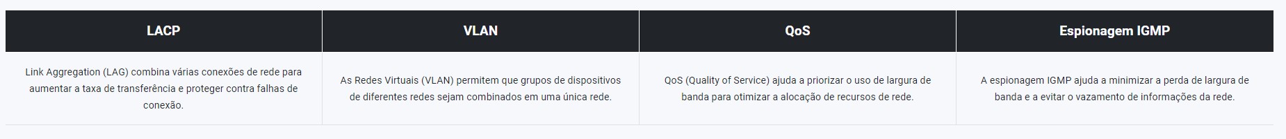 Otimize o desempenho da rede com largura de banda e controle de pacotes