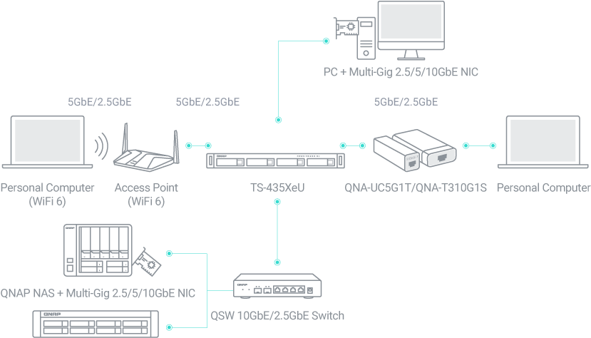 Prepare sua infraestrutura de TI para o futuro para redes de alta velocidade