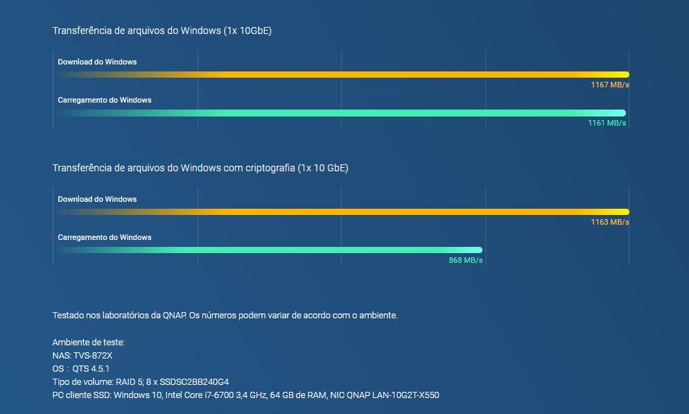 Processador Intel Core i3/i5 com até 64 GB de memória