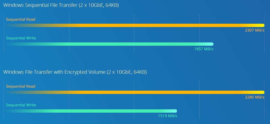 Processador Intel® Xeon® E, desempenho extraordinário