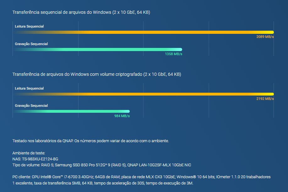 Processador Intel Xeon E, desempenho extraordinário