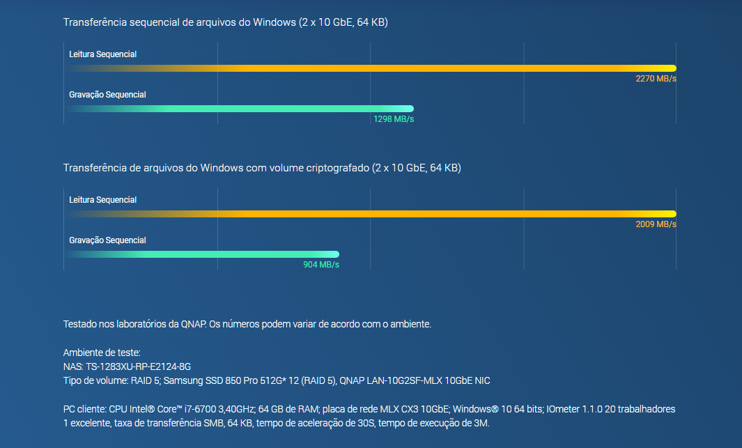 Processador Intel Xeon E, desempenho extraordinário