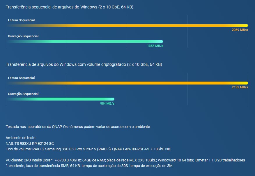 Processador Intel Xeon E, desempenho extraordinário