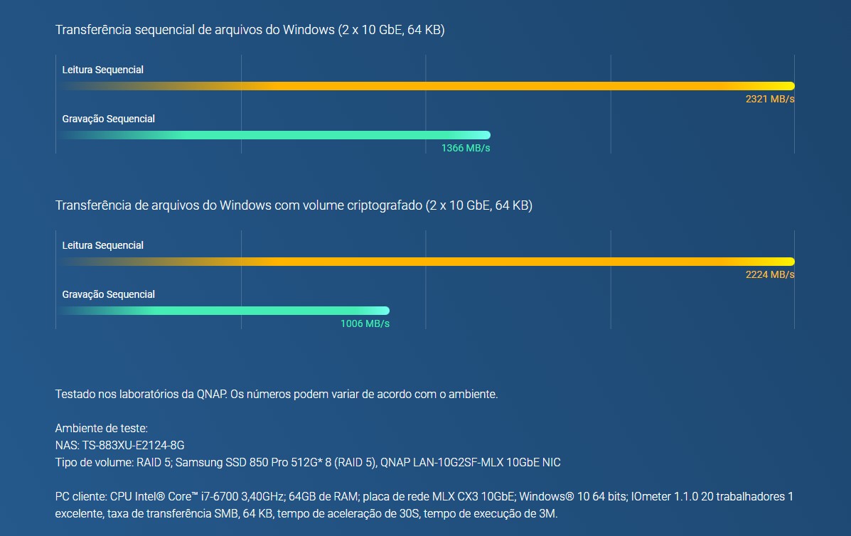 Processador Intel Xeon E, desempenho extraordinário