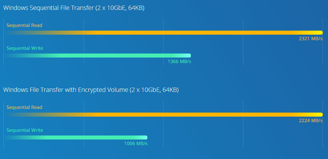 Processador Intel Xeon E, desempenho extraordinário