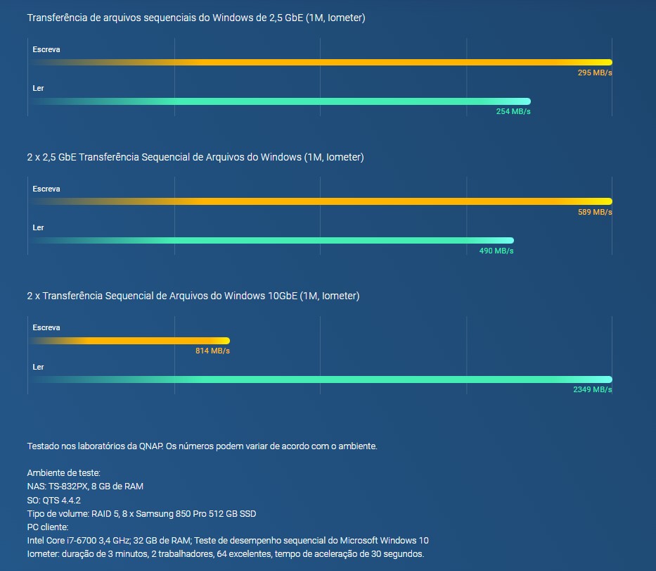 Processador Quad-core com eficiência energética